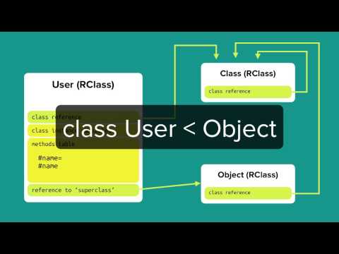 A Deep Dive into the Ruby Object Model