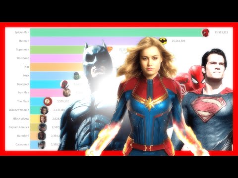 Most Popular Superhero 2004 -2024