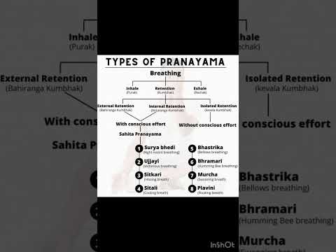 Types of Pranayama…