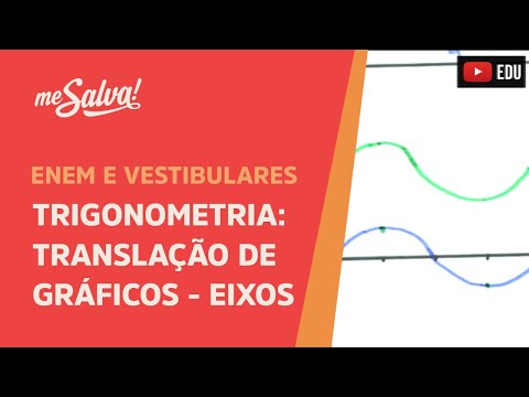 Me Salva! TRG19 - Trigonometria - Translações de gráficos trigonométricos - Eixos