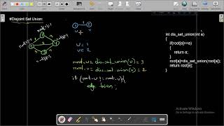 14.4 Disjoint Set Union (Necessary for Kruskal)