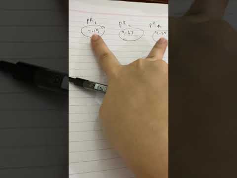 Drawing titration curves of amino acids