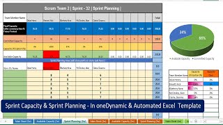 Scrum Capacity & Sprint Planning with this Dynamic Excel Template