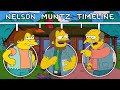 The Complete Nelson Muntz Timeline