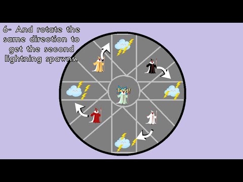 Gw2:Sanqua Peak Fractal Energy Dispersal Achievement