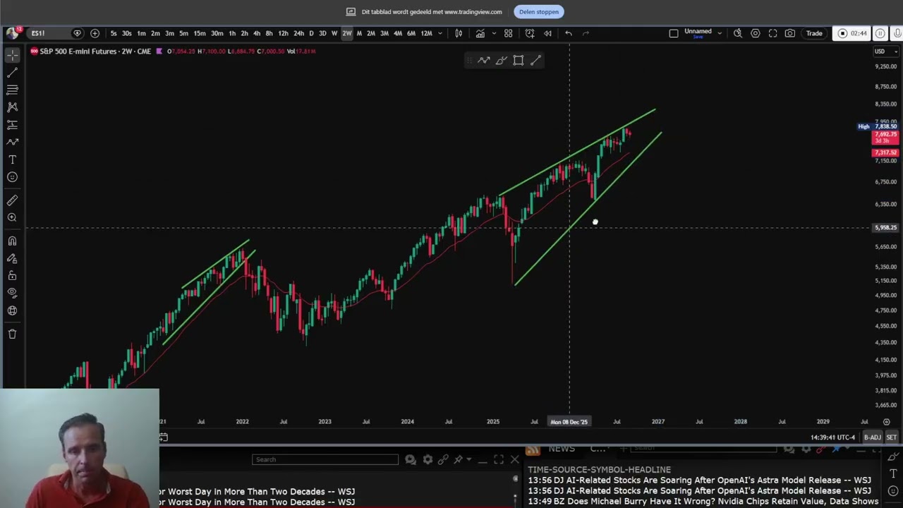 Bulls or Bears? How to Read Trading Ranges, Channels and Breakouts Using Price Action
