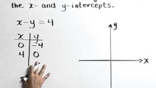Lial Developmental Mathematics Ch 11 Ex 8