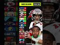 Predicting the Tampa Bay Buccaneers 2022-23 record ? #shorts