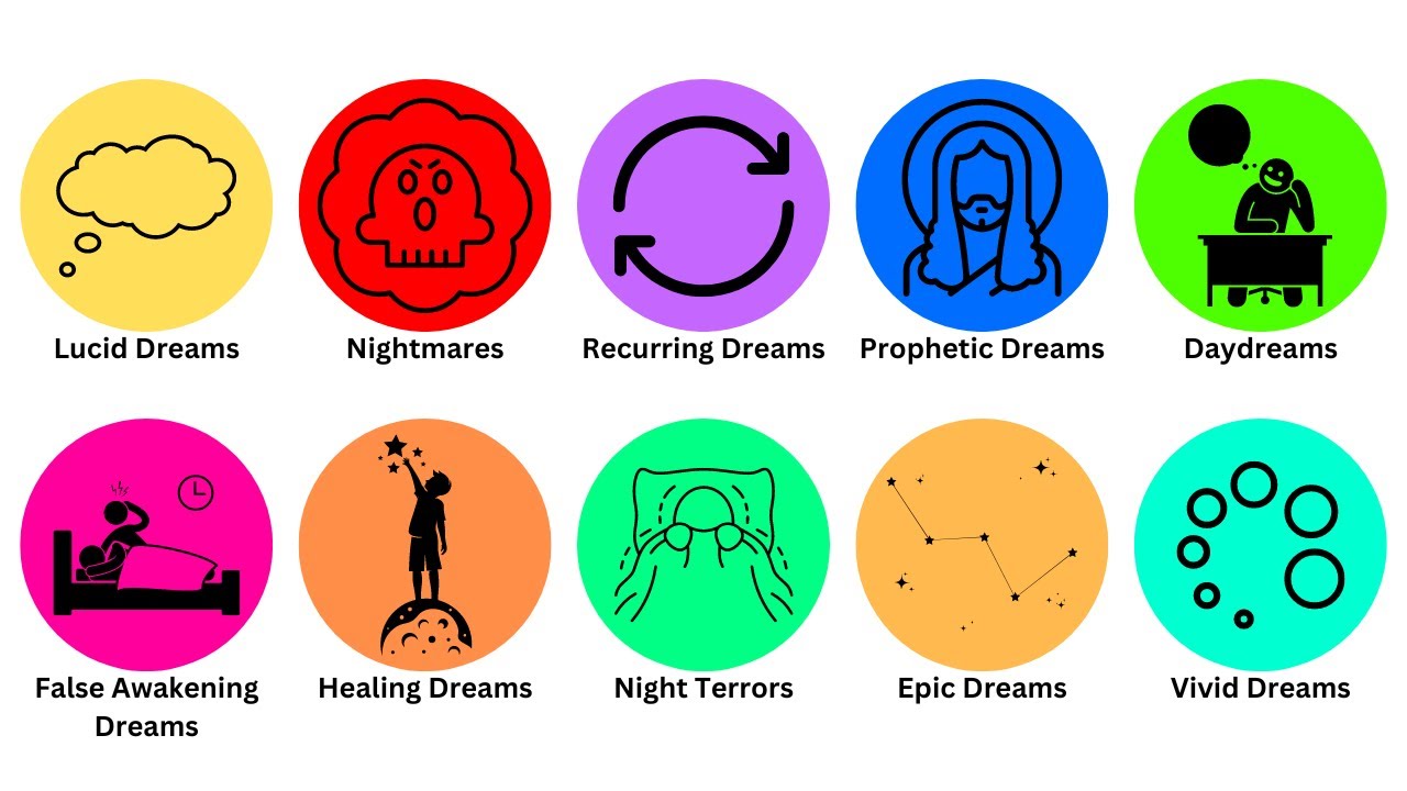 Every Type of Dream Explained in 5 Minutes