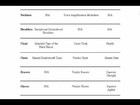 Level 1 Twink Guide: ROGUE