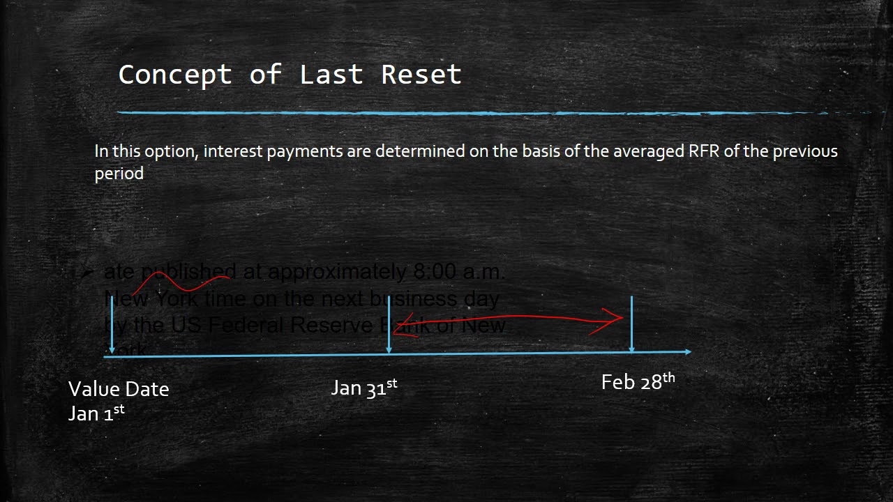 LIBOR Transition - Part 3; Understanding key RFR concepts like Lookback
