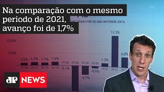 Samy Dana: PIB do Brasil cresce 1% no primeiro trimestre