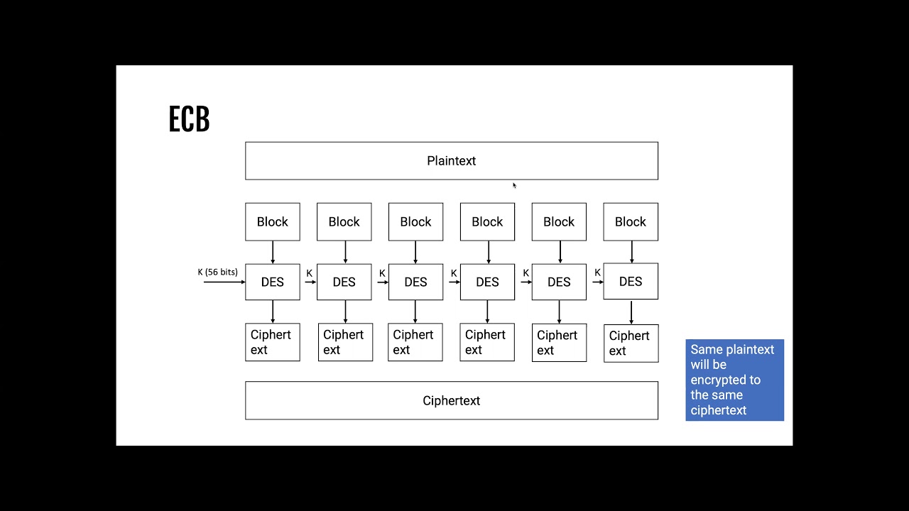CSE365: Cryptography IV