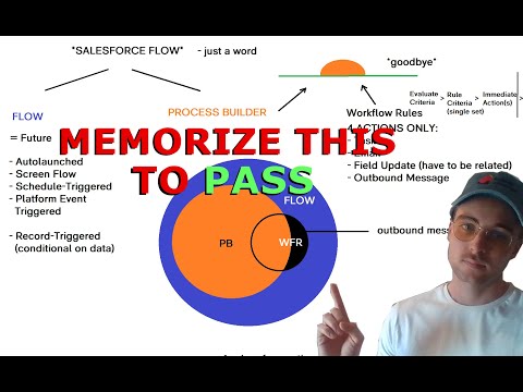 ADM 201 - How to Pass the Workflow/Process Automation Section (Salesforce Admin Exam 2022)