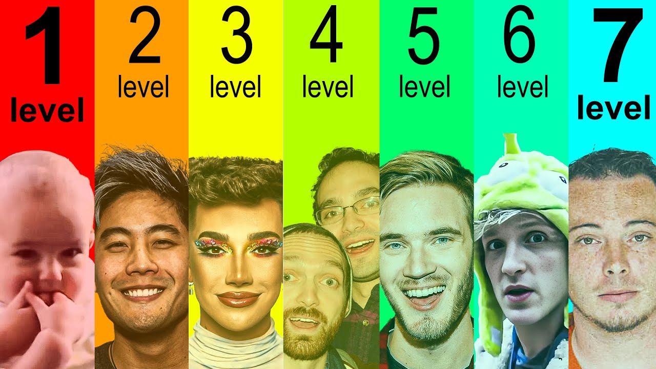 The Seven Levels of YouTube