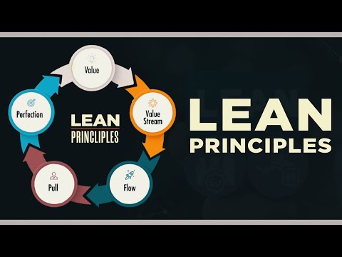 🆕Lean Principles: Lean Management (2021) Video