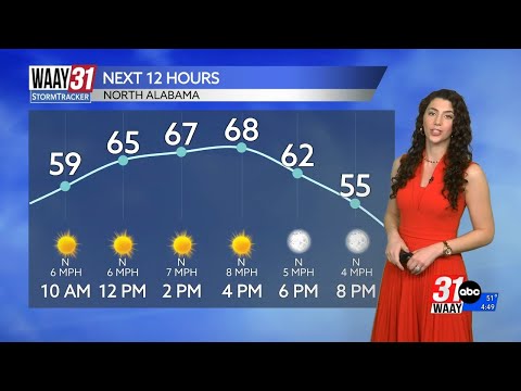 Sunny, lovely Friday and weekend weather!