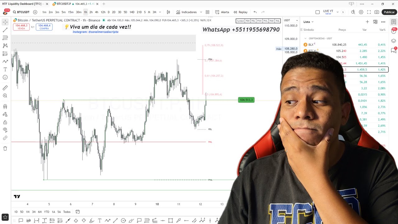 Bitcoin recuperando a queda de ontem! Análise BTC, Ethereum (ETH), Solana (SOL), XRP Ripple