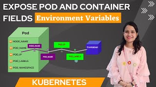 Environment Variables in Kubernetes Part 2: Exposing Pod Information to Containers