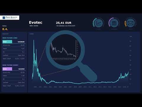 Evotec: Da geht noch mehr!