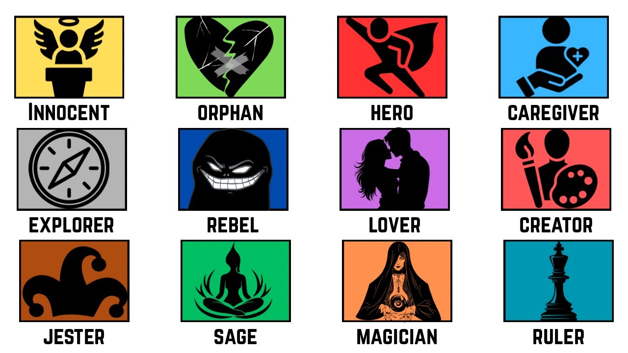 Every Personality Archetype Explained in 9 Minutes