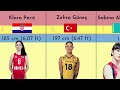 20 Absolutely Most Beautiful Volleyball Players