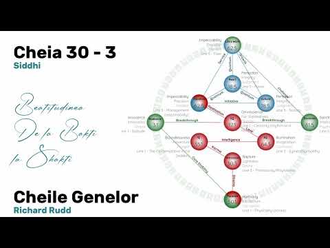 30 BEATITUDINE - Siddhi - Cheia 30 - Cheile Genelor