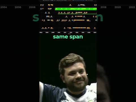 Why do Sheik players HATE Hungrybox? 🥺 #shorts #smashbros