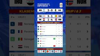 Download lagu 2026 World Cup Results Today - Argentina vs Algeria - 2026 World Cup Standings mp3 Download lagu 2026 World Cup Results Today - Argentina vs Algeria - 2026 World Cup Standings mp3