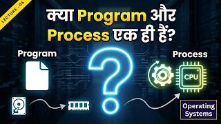 Program vs Process