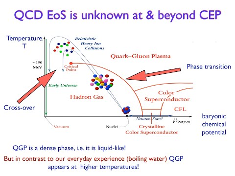 Kyrill Bugaev, Phase diagram of strongly interacting matter and how should we study it in HIC
