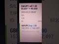 CADJPY GBPJPY VIP TELEGRAM FOREX SIGNALS FOR LIFETIME SUBSCRIPTION 50 OFF HONEY FOREX