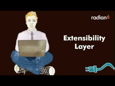 Extensions Gallery for Radian6 Engagement Console