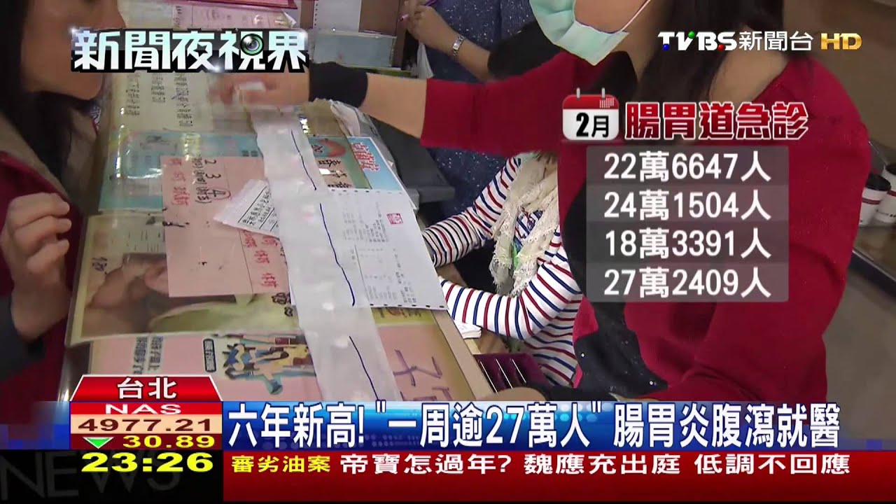 6年新高！「一週逾27萬人」　腸胃炎腹瀉就醫