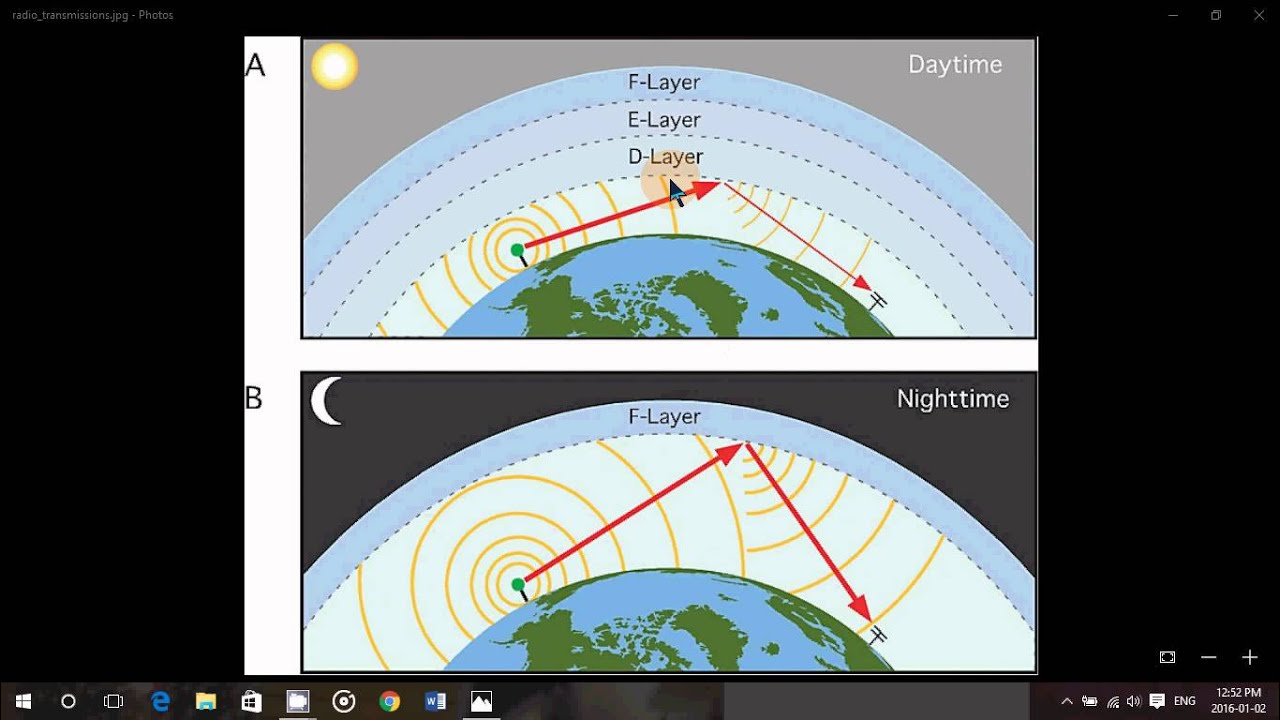 Shortwave propagation 101 Part 1 Daytime and Nighttime propagation