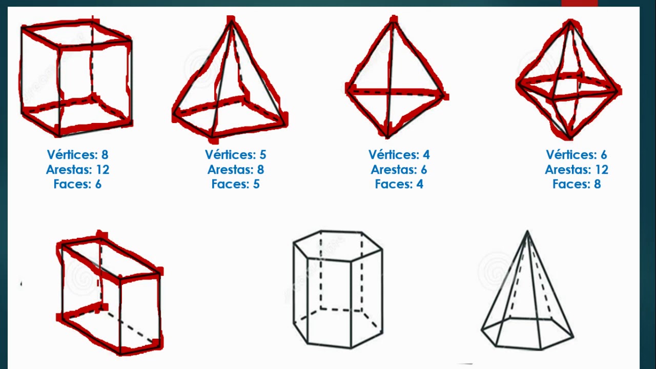 Vértices, arestas e faces de alguns Sólidos Geométricos
