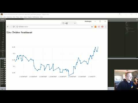 Intro Data Visualization GUIs with Dash and Python p 1