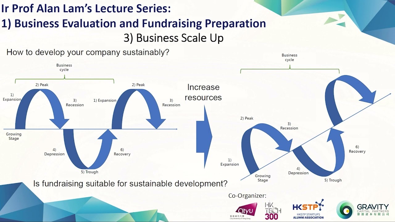 GAP003-20221216 Alan's Lecture-Business Scale Up