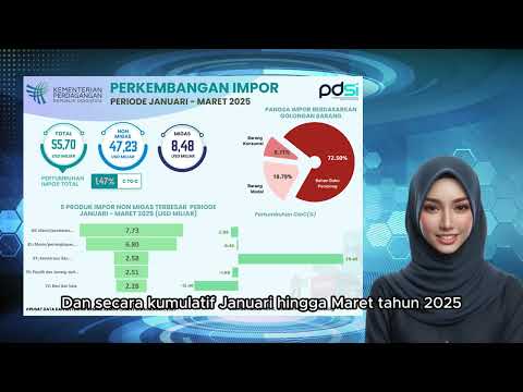 Perkembangan Realisasi Impor Indonesia Periode Maret 2025 