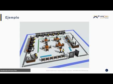 Introducción al Modelado en FlexSim Process Flow: Simulación de Procesos por Actividades