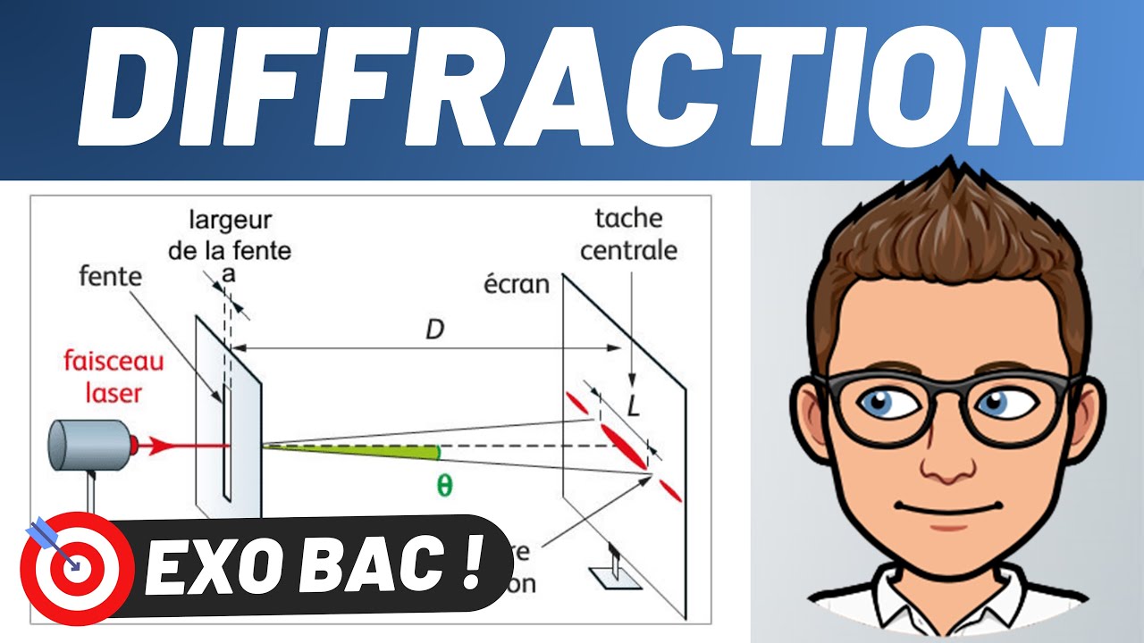 DIFFRACTION ✅ INTERFÉRENCES 🔥 Exercice BAC 2024 | Sujet Centres Étrangers | PHYSIQUE - CHIMIE