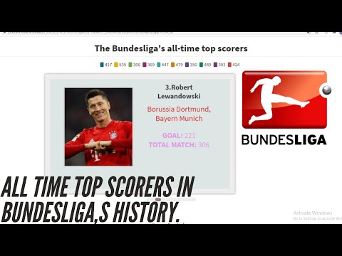 THE BUNDESLIGA,S TOP SCORARS IN LEAGE HISTORY.