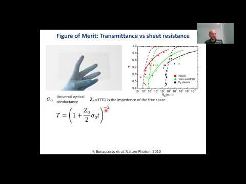 LCN CPE 2D Materials Symposium Part 1