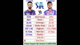 Ajinkya Rahane vs Sanju Samson IPL Batting Comparison 2022 | Sanju Samson Batting | Ajinkya Rahane