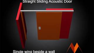 MG400 Sliding Wall — Installation and Configuration