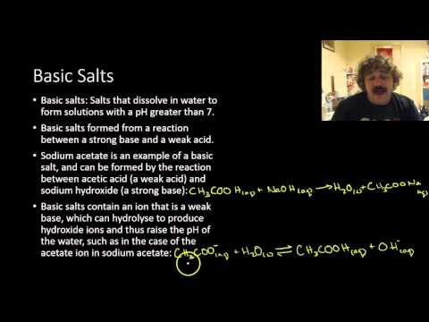 Acidic, Basic and Neutral Salts