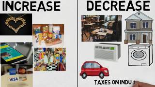 Goods and Service Tax Explanation