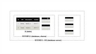 DATABASE2 MySQL - 5.서버접속