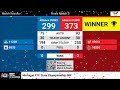 10644 Cybugs 10255 RoboDux World Record Score 373 Michigan NW States Into The Deep FTC