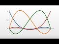 Lagrange Interpolation